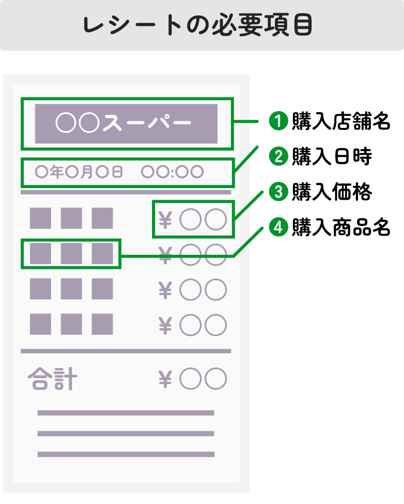 レシートの必要項目