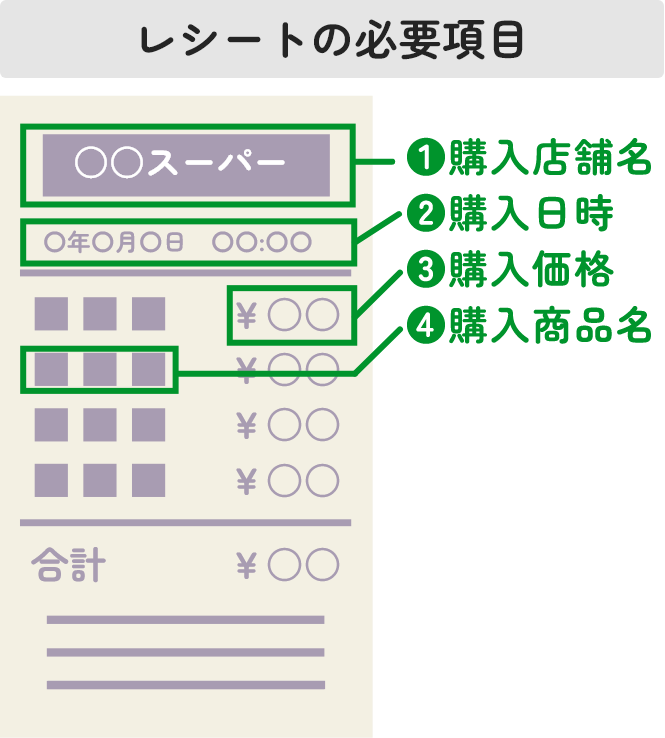 レシートの必要項目